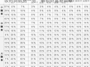 海岛奇兵Boom Beach金库升级详解：升级时间数据一览，解锁财富新篇章