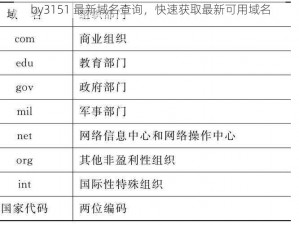 by3151 最新域名查询，快速获取最新可用域名