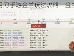 天涯明月刀手游金兰玩法攻略：金兰有什么用？