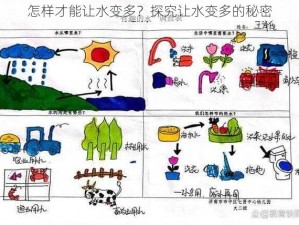 怎样才能让水变多？探究让水变多的秘密