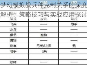 梦幻模拟战兵种克制关系的深度解析：策略技巧与实战应用探讨