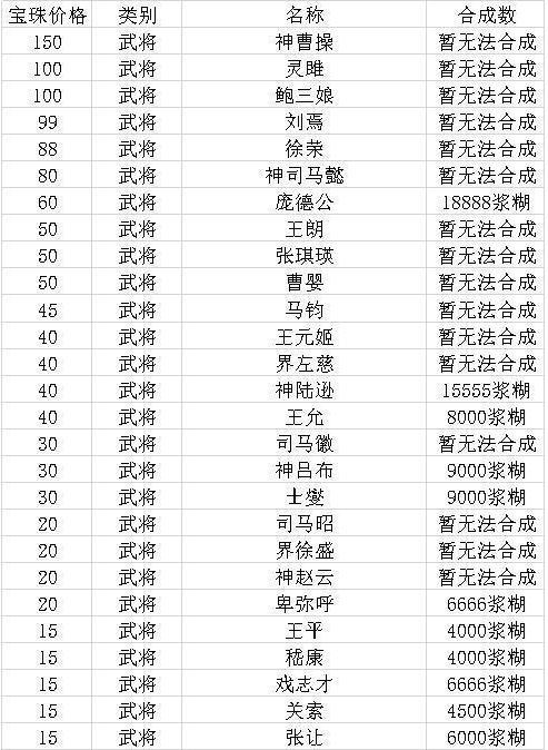 三国志幻想大陆茶话会兑换码2022全年攻略：一览最新兑换码大全