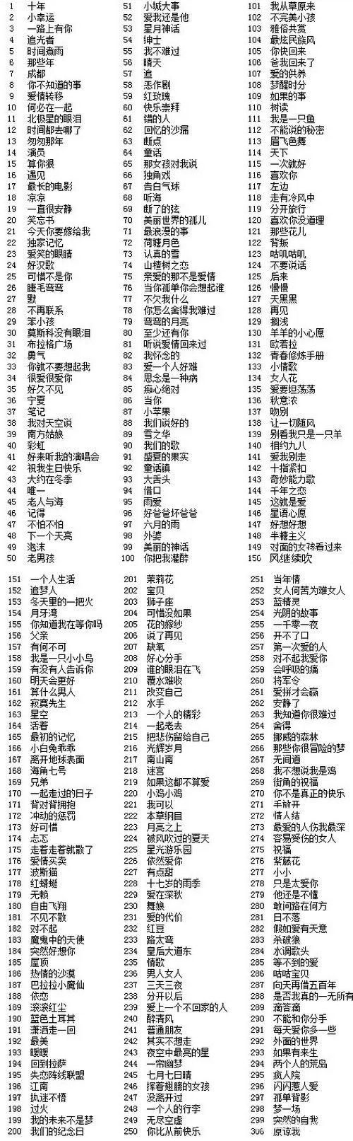 猜歌达人106关揭秘：探寻微信小程序中的歌曲答案之旅