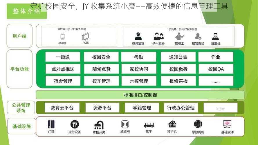 守护校园安全，JY 收集系统小魔——高效便捷的信息管理工具