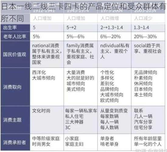 日本一线二线三卡四卡的产品定位和受众群体有所不同