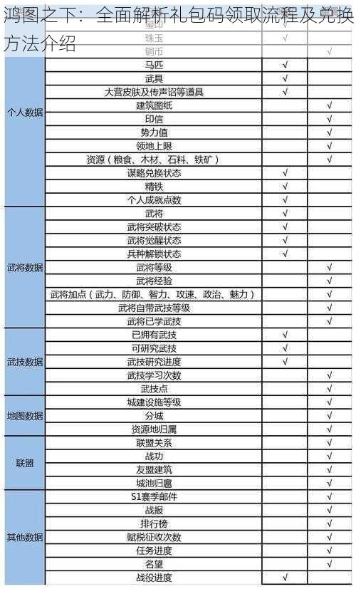 鸿图之下：全面解析礼包码领取流程及兑换方法介绍