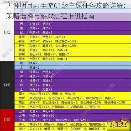 天涯明月刀手游61级主线任务攻略详解：策略选择与游戏进程推进指南