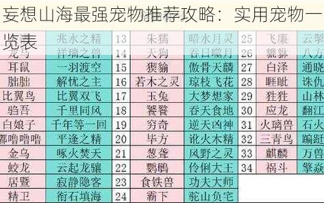 妄想山海最强宠物推荐攻略：实用宠物一览表