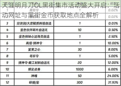 天涯明月刀OL黑街集市活动盛大开启：活动网址与黑街金币获取地点全解析