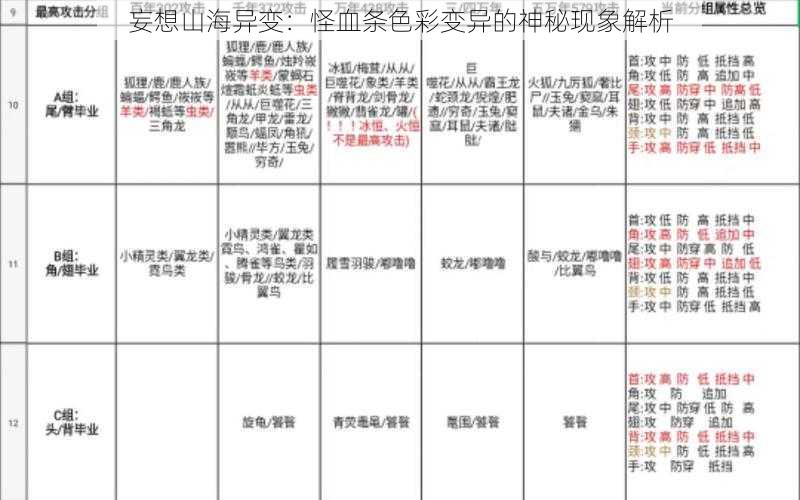 妄想山海异变：怪血条色彩变异的神秘现象解析