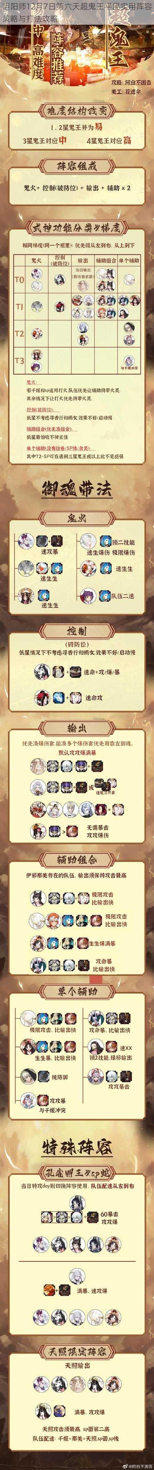 阴阳师12月7日第六天超鬼王平民实用阵容策略与打法攻略