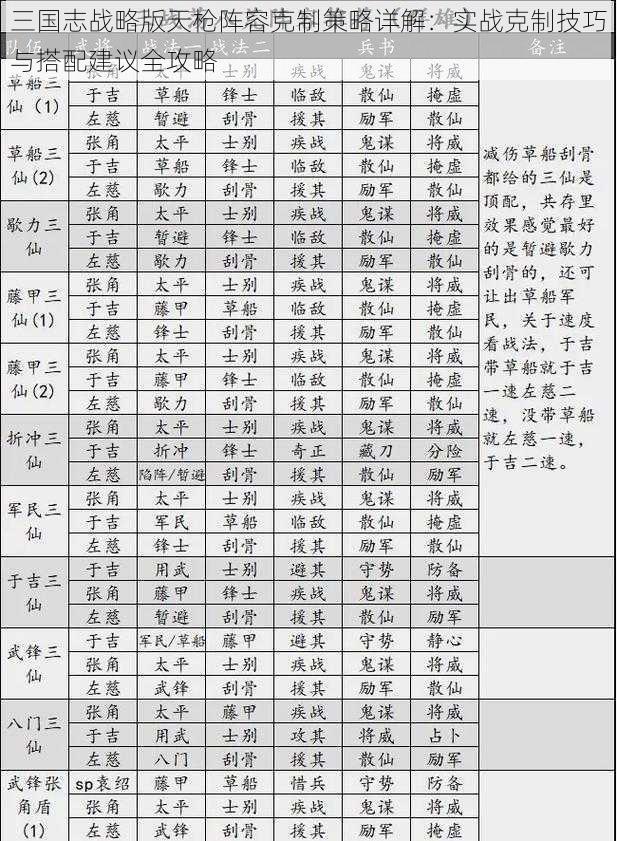 三国志战略版天枪阵容克制策略详解：实战克制技巧与搭配建议全攻略