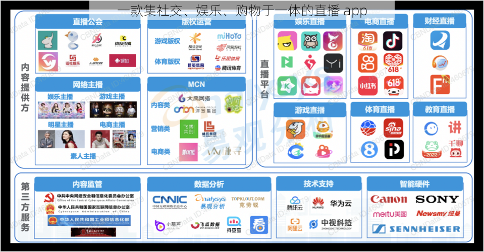 一款集社交、娱乐、购物于一体的直播 app