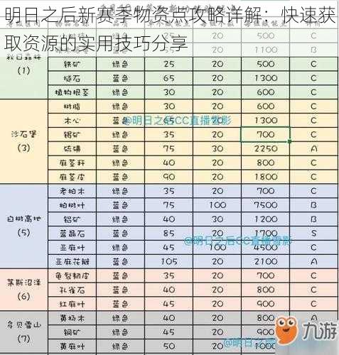 明日之后新赛季物资点攻略详解：快速获取资源的实用技巧分享