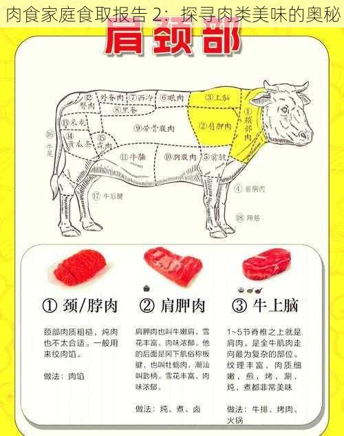 肉食家庭食取报告 2：探寻肉类美味的奥秘