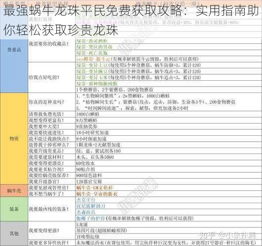 最强蜗牛龙珠平民免费获取攻略：实用指南助你轻松获取珍贵龙珠