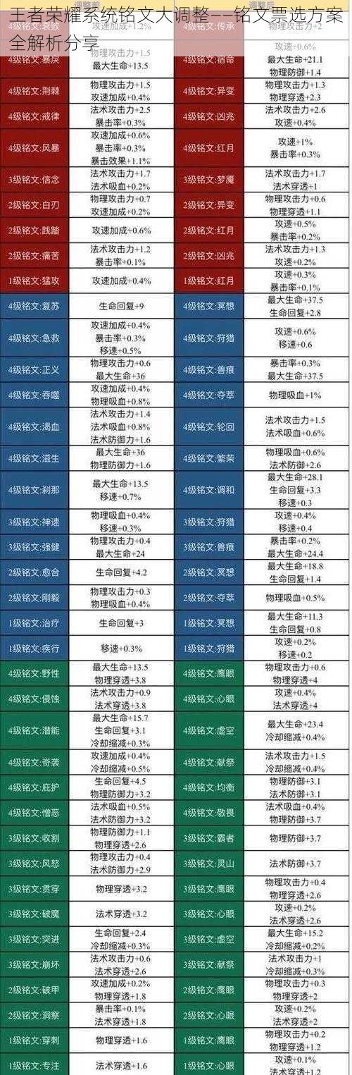 王者荣耀系统铭文大调整——铭文票选方案全解析分享