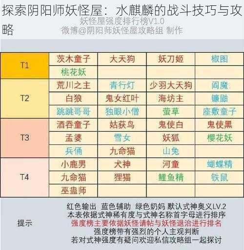 探索阴阳师妖怪屋：水麒麟的战斗技巧与攻略