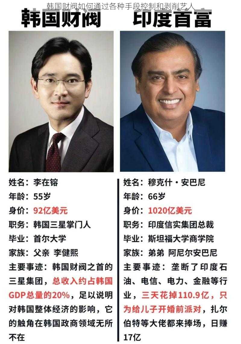 韩国财阀如何通过各种手段控制和剥削艺人