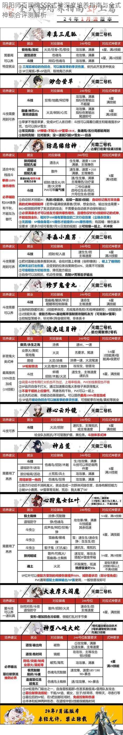 阴阳师百闻牌SSR式神深度培养指南与全式神综合评测解析