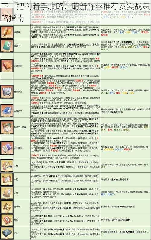 下一把剑新手攻略：萌新阵容推荐及实战策略指南