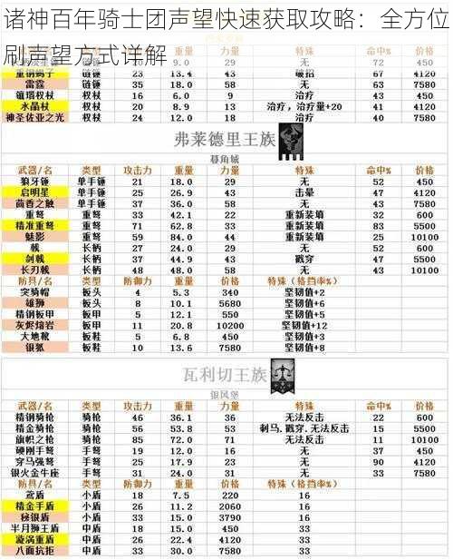 诸神百年骑士团声望快速获取攻略：全方位刷声望方式详解