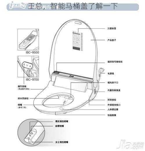 王总，智能马桶盖了解一下