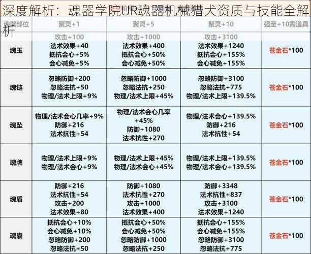 深度解析：魂器学院UR魂器机械猎犬资质与技能全解析