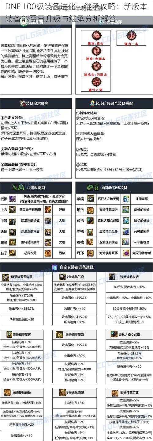 DNF 100级装备进化与继承攻略：新版本装备能否再升级与继承分析解答