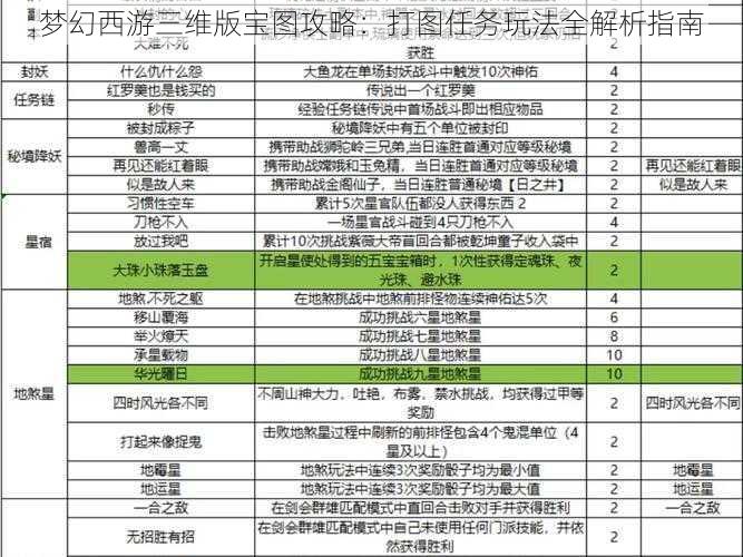 梦幻西游三维版宝图攻略：打图任务玩法全解析指南