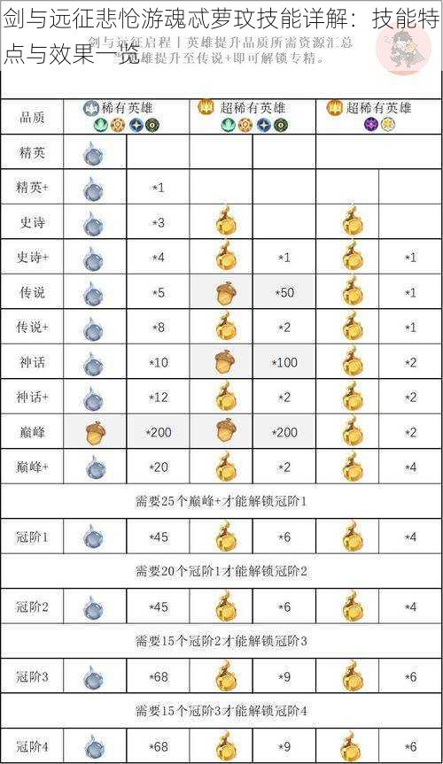 剑与远征悲怆游魂忒萝玟技能详解：技能特点与效果一览