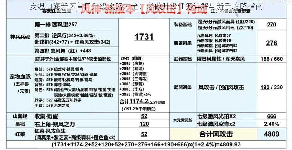 妄想山海新区首日升级攻略大全：必做升级任务详解与新手攻略指南