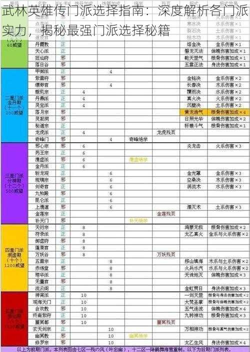 武林英雄传门派选择指南：深度解析各门派实力，揭秘最强门派选择秘籍