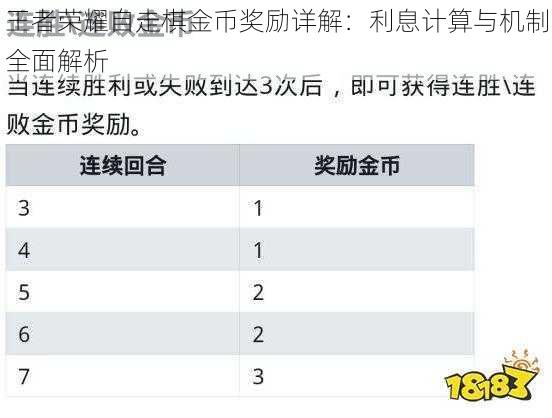 王者荣耀自走棋金币奖励详解：利息计算与机制全面解析