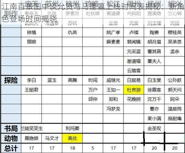 江南百景图中谈允贤与马蓬瀛上线时间表揭秘：新角色登场时间揭晓