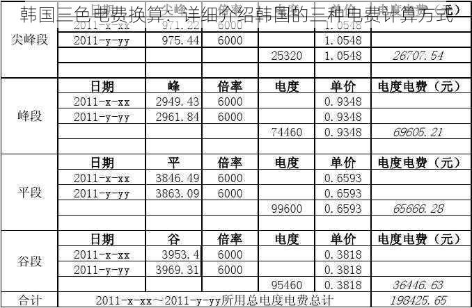 韩国三色电费换算：详细介绍韩国的三种电费计算方式