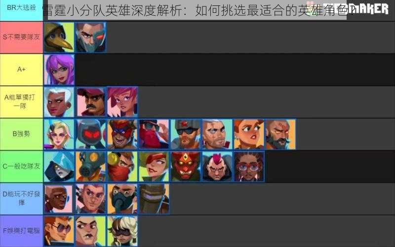 雷霆小分队英雄深度解析：如何挑选最适合的英雄角色？