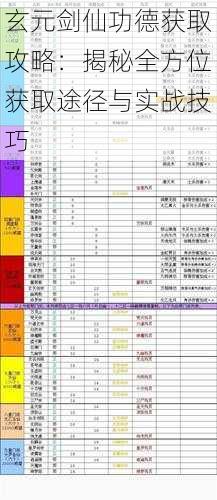 玄元剑仙功德获取攻略：揭秘全方位获取途径与实战技巧