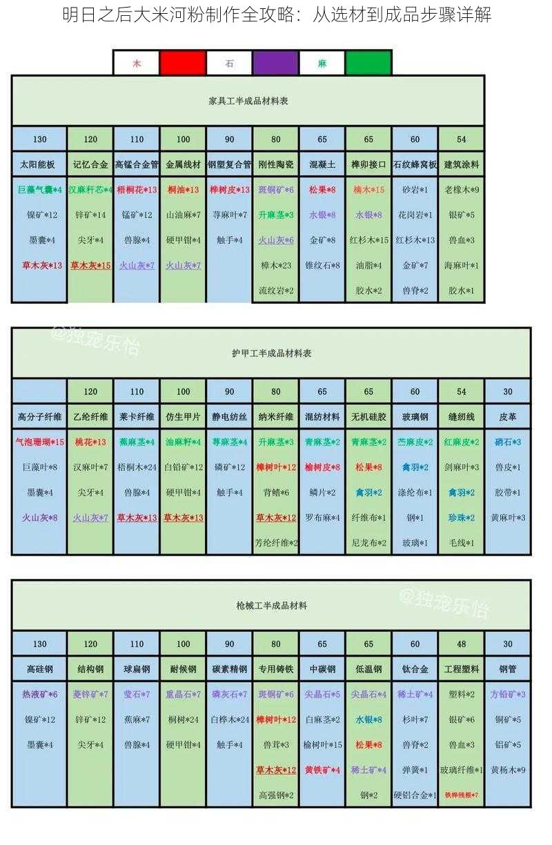 明日之后大米河粉制作全攻略：从选材到成品步骤详解