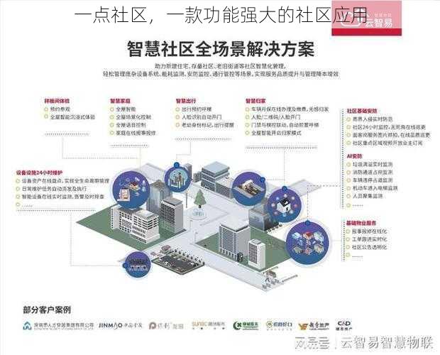 一点社区，一款功能强大的社区应用