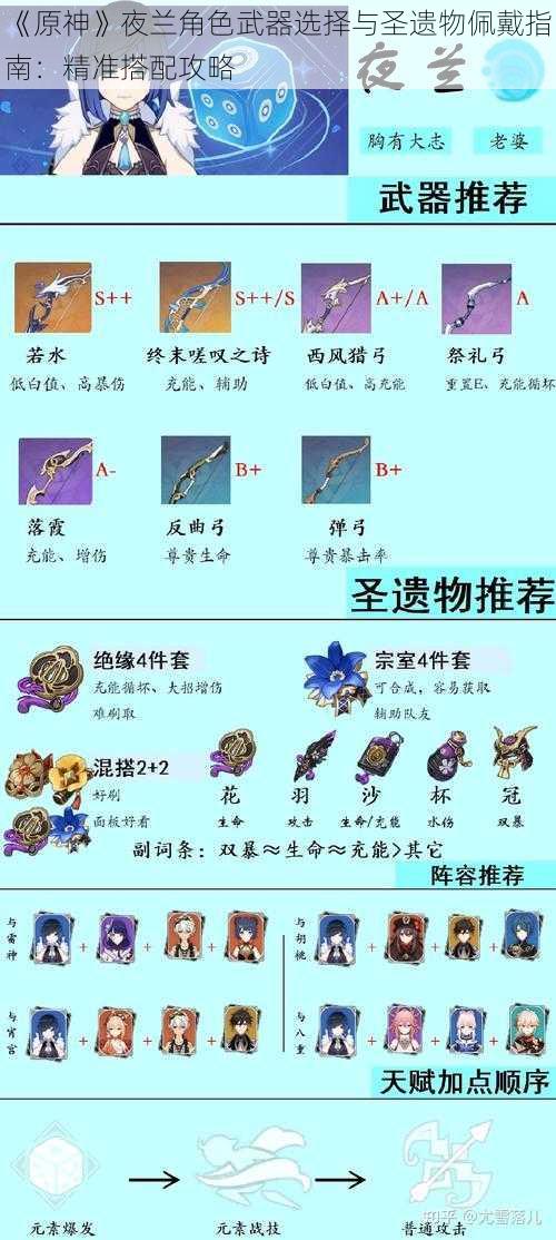 《原神》夜兰角色武器选择与圣遗物佩戴指南：精准搭配攻略