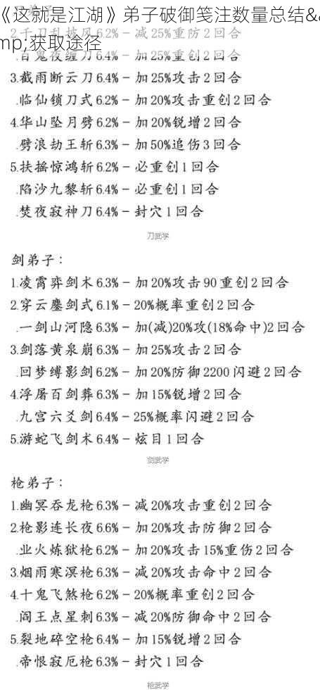 《这就是江湖》弟子破御笺注数量总结&获取途径