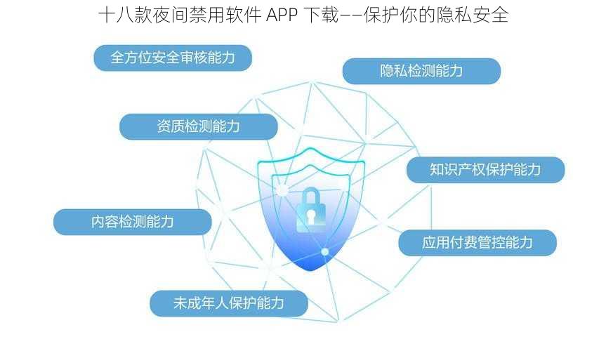 十八款夜间禁用软件 APP 下载——保护你的隐私安全