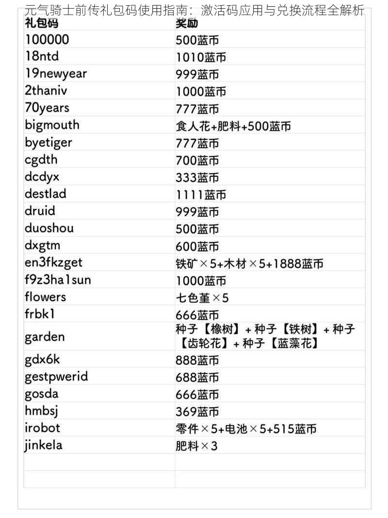 元气骑士前传礼包码使用指南：激活码应用与兑换流程全解析