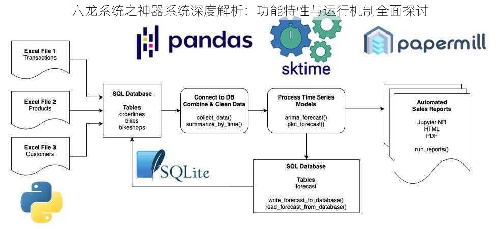 六龙系统之神器系统深度解析：功能特性与运行机制全面探讨