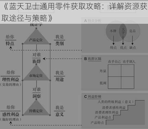 《蓝天卫士通用零件获取攻略：详解资源获取途径与策略》