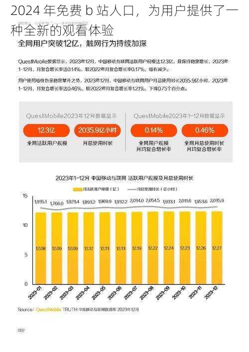 2024 年免费 b 站人口，为用户提供了一种全新的观看体验