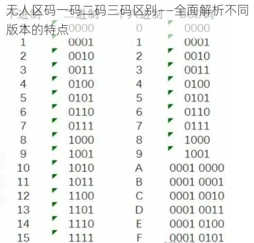 无人区码一码二码三码区别——全面解析不同版本的特点