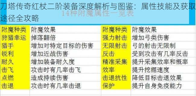 刀塔传奇红杖二阶装备深度解析与图鉴：属性技能及获取途径全攻略