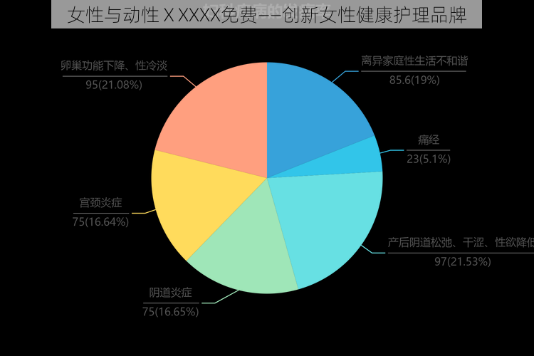 女性与动性ⅩXXXX免费——创新女性健康护理品牌